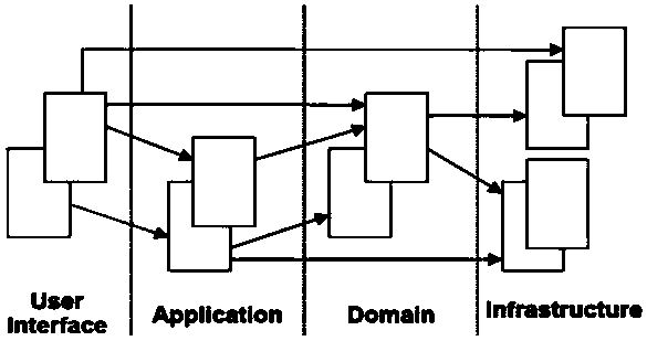 Construction method of coal mine informatization field system model based on RED-MOS