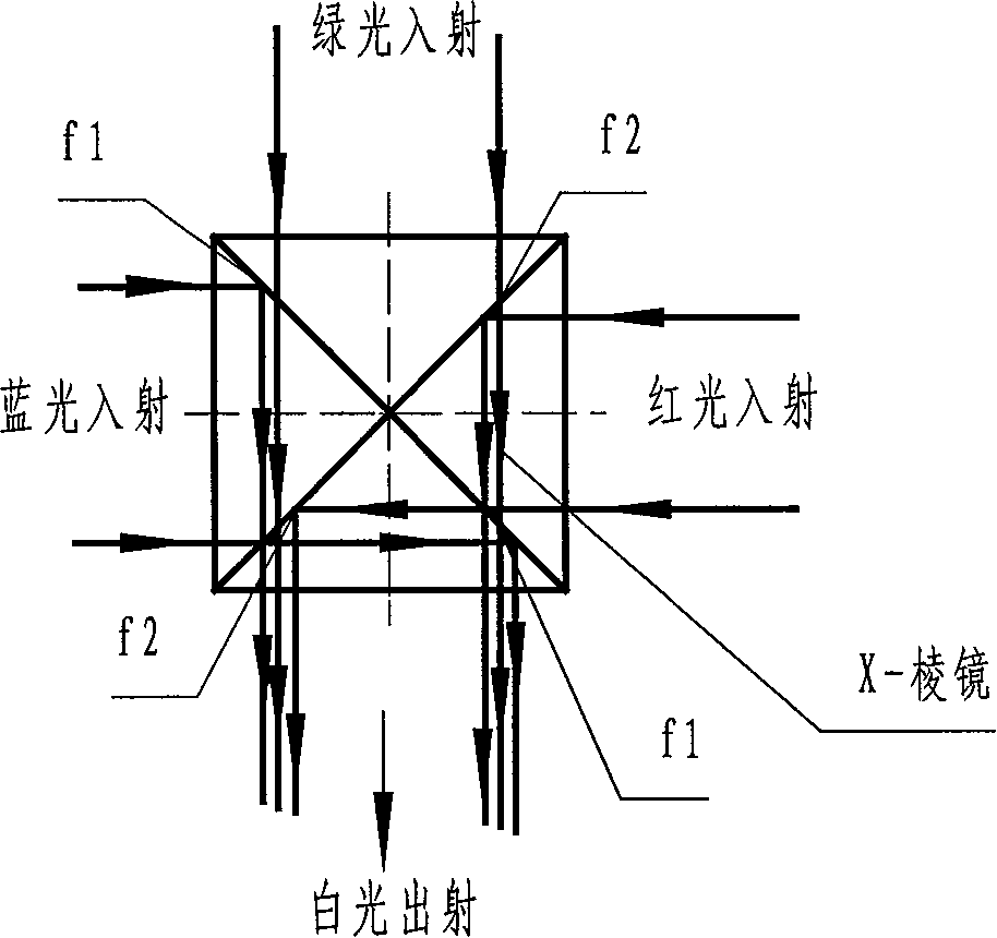 Three-color light color-combination combined prism with high high-reflection film