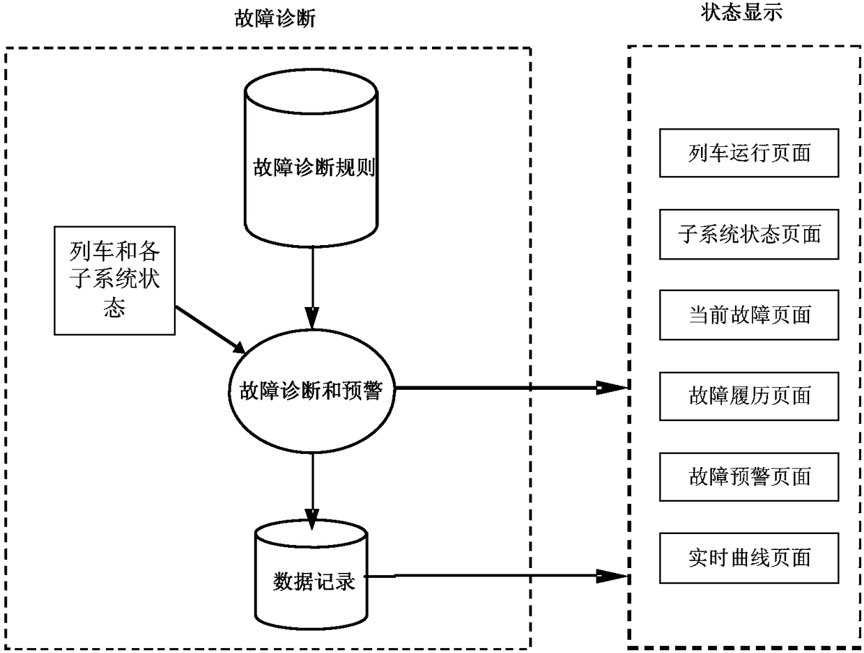 Wireless uploading and expert diagnosis system for medium and lower speed magnetic levitation train based on TRDP (Train Real-time Data Protocol) protocol