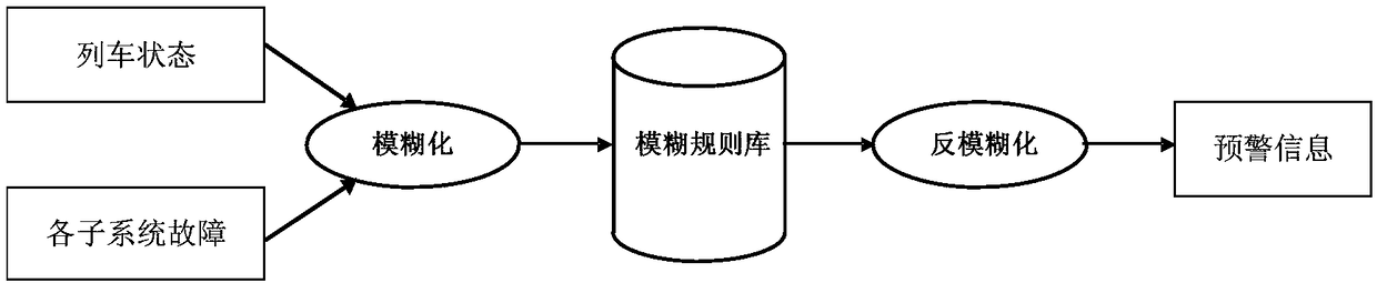 Wireless uploading and expert diagnosis system for medium and lower speed magnetic levitation train based on TRDP (Train Real-time Data Protocol) protocol