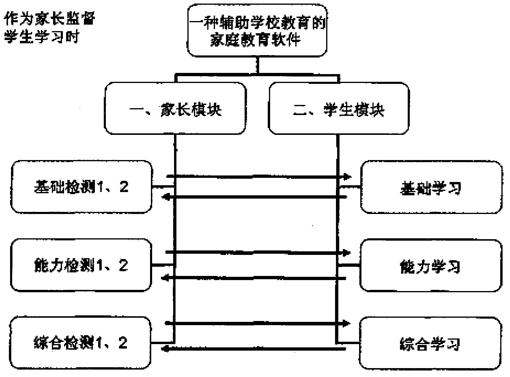 Family education auxiliary system and method for improving study effects