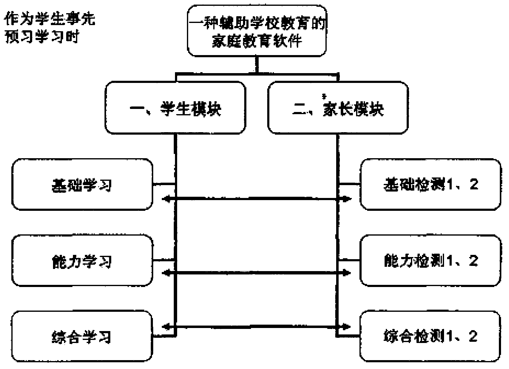 Family education auxiliary system and method for improving study effects