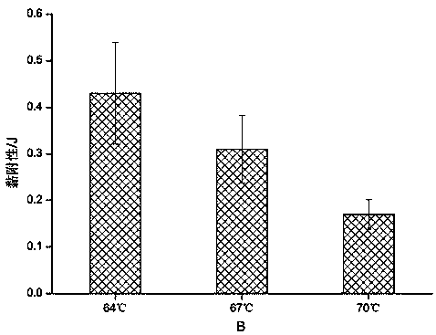 Method for preparing 3D printing material from composite starch added with persimmon juice