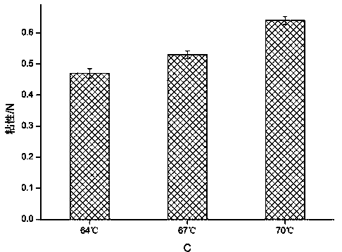 Method for preparing 3D printing material from composite starch added with persimmon juice