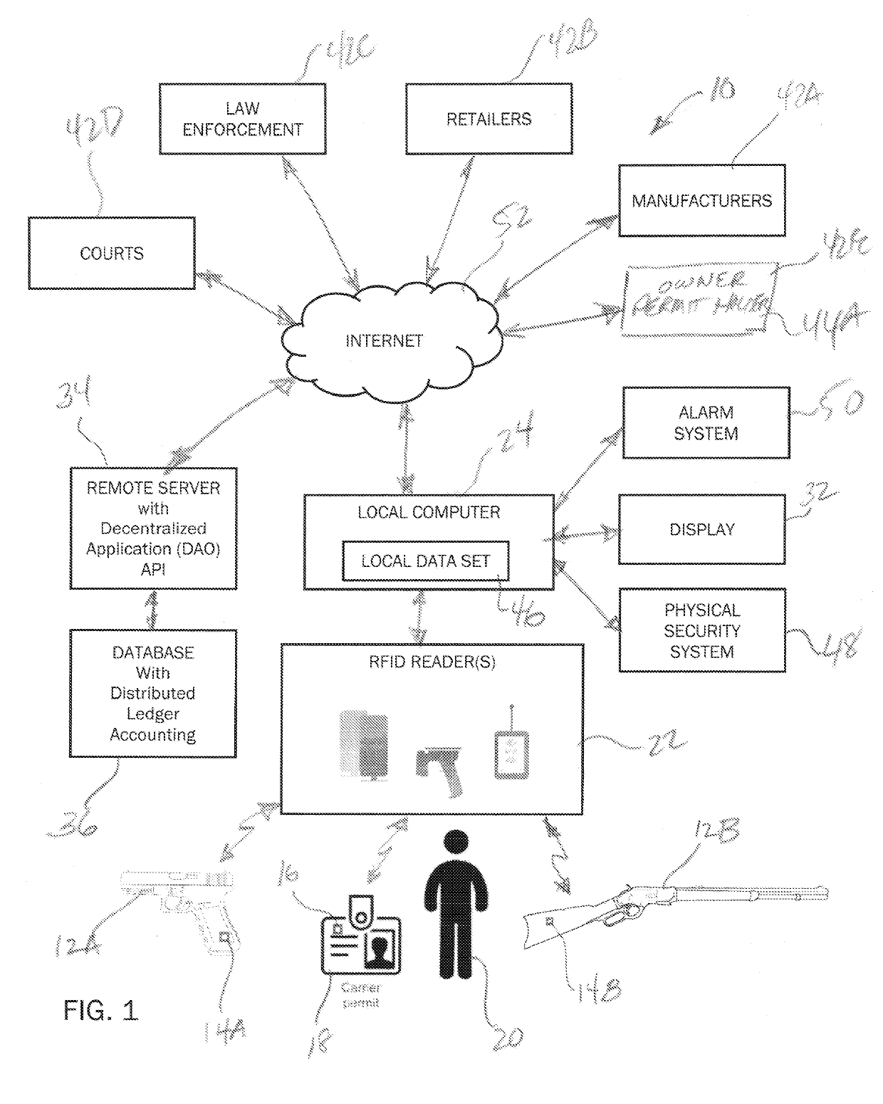 System and method for detecting and anonymously tracking firearms including a decentralized distributed ledger system