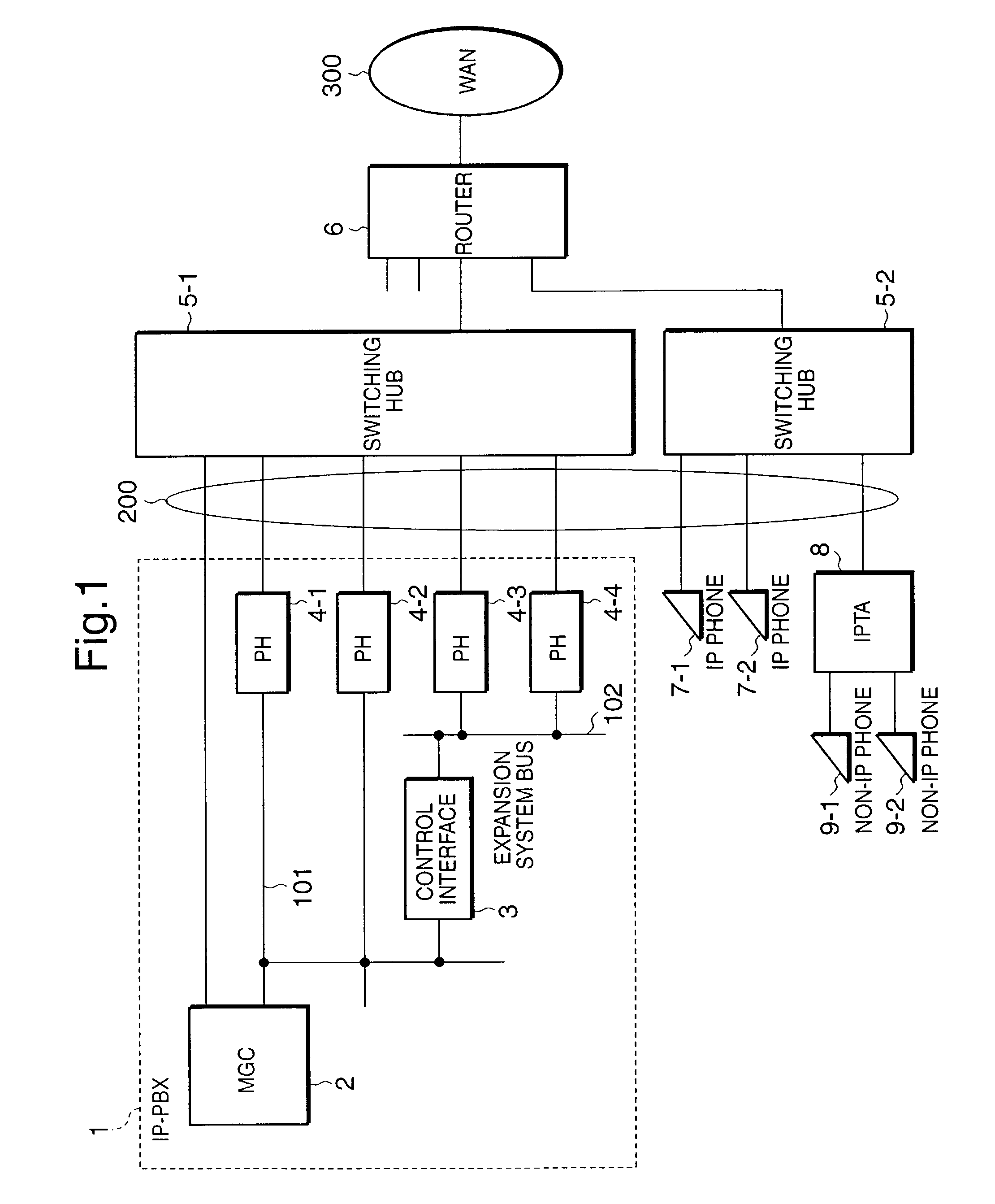 Internet protocol compliant private branch electronic exchange and a method expanding the number of controlled terminal ports