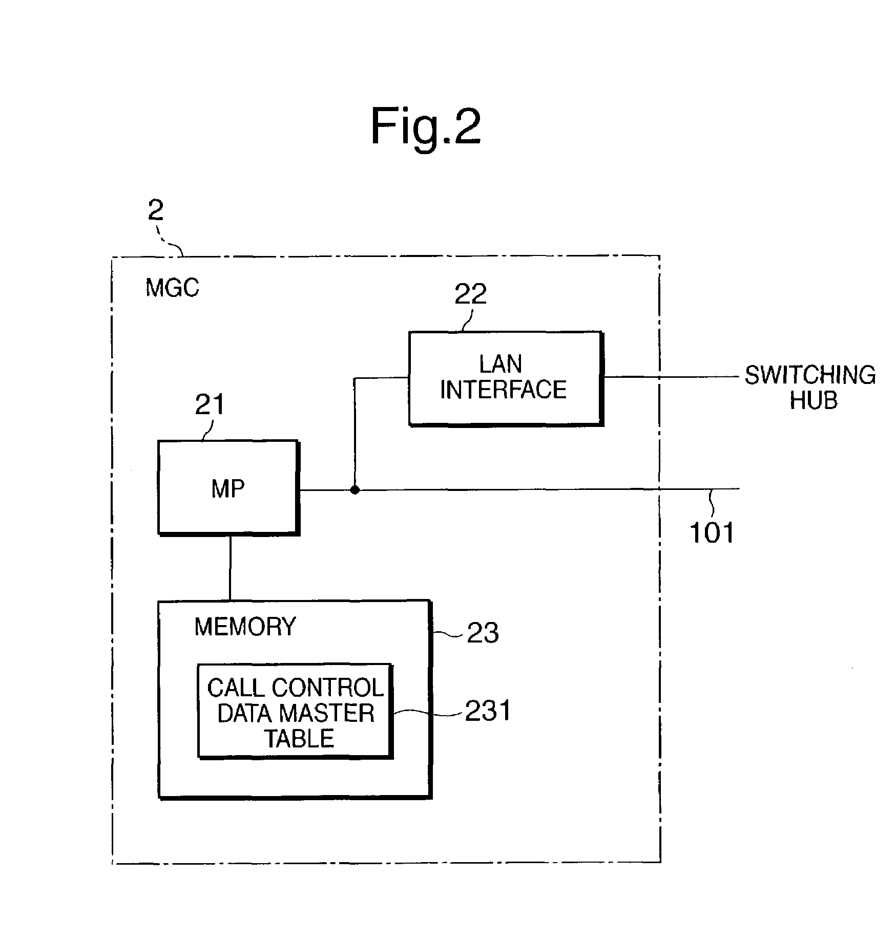 Internet protocol compliant private branch electronic exchange and a method expanding the number of controlled terminal ports