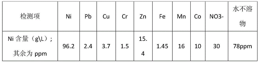 Method and equipment for preparing electroplating-grade nickel sulfate using nickel-containing wastewater produced in surface treatment process