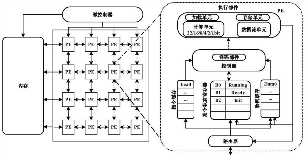 Multi-precision neural network computing device and method based on data stream architecture