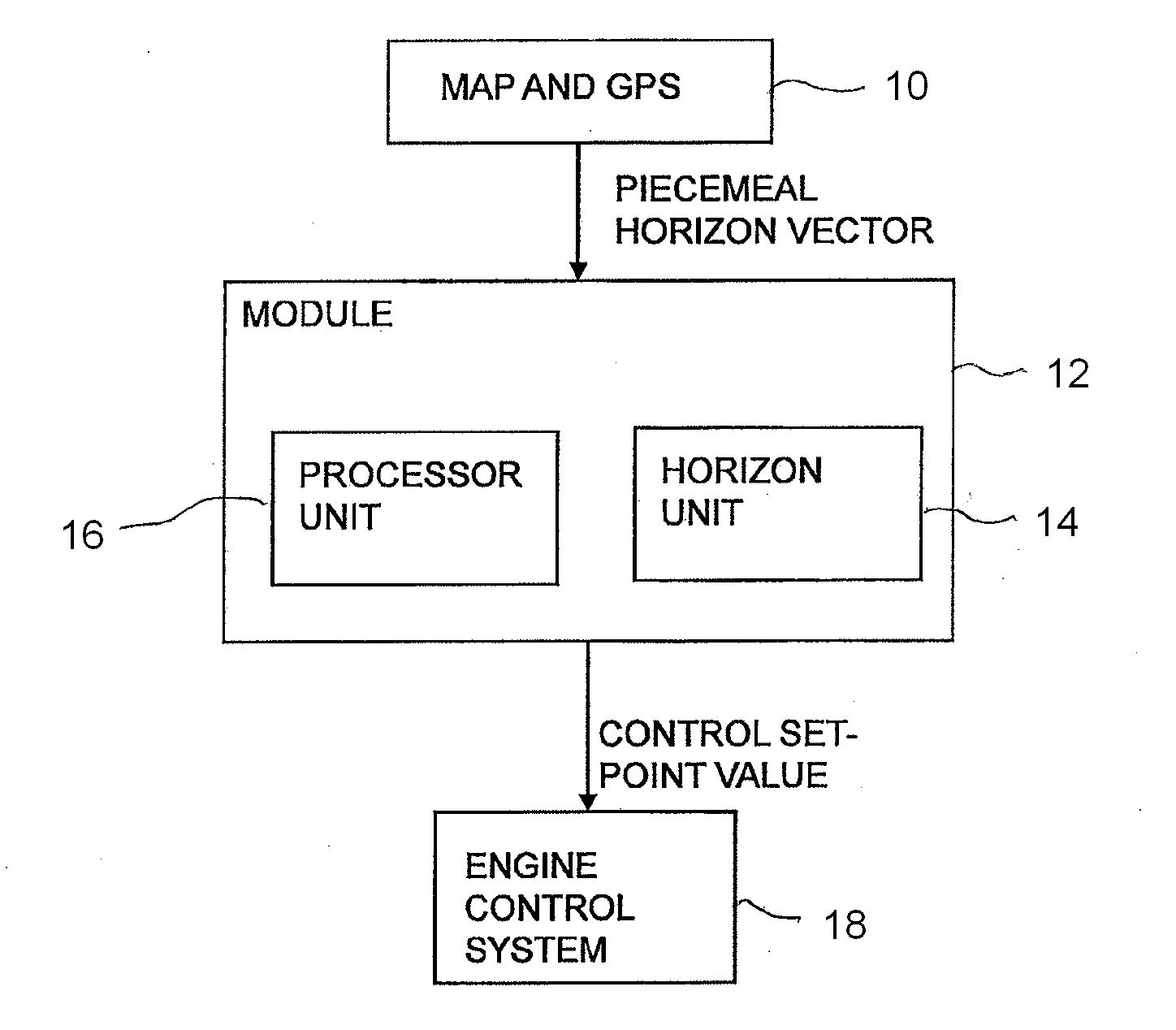 Method and module for controlling a velocity of a vehicle