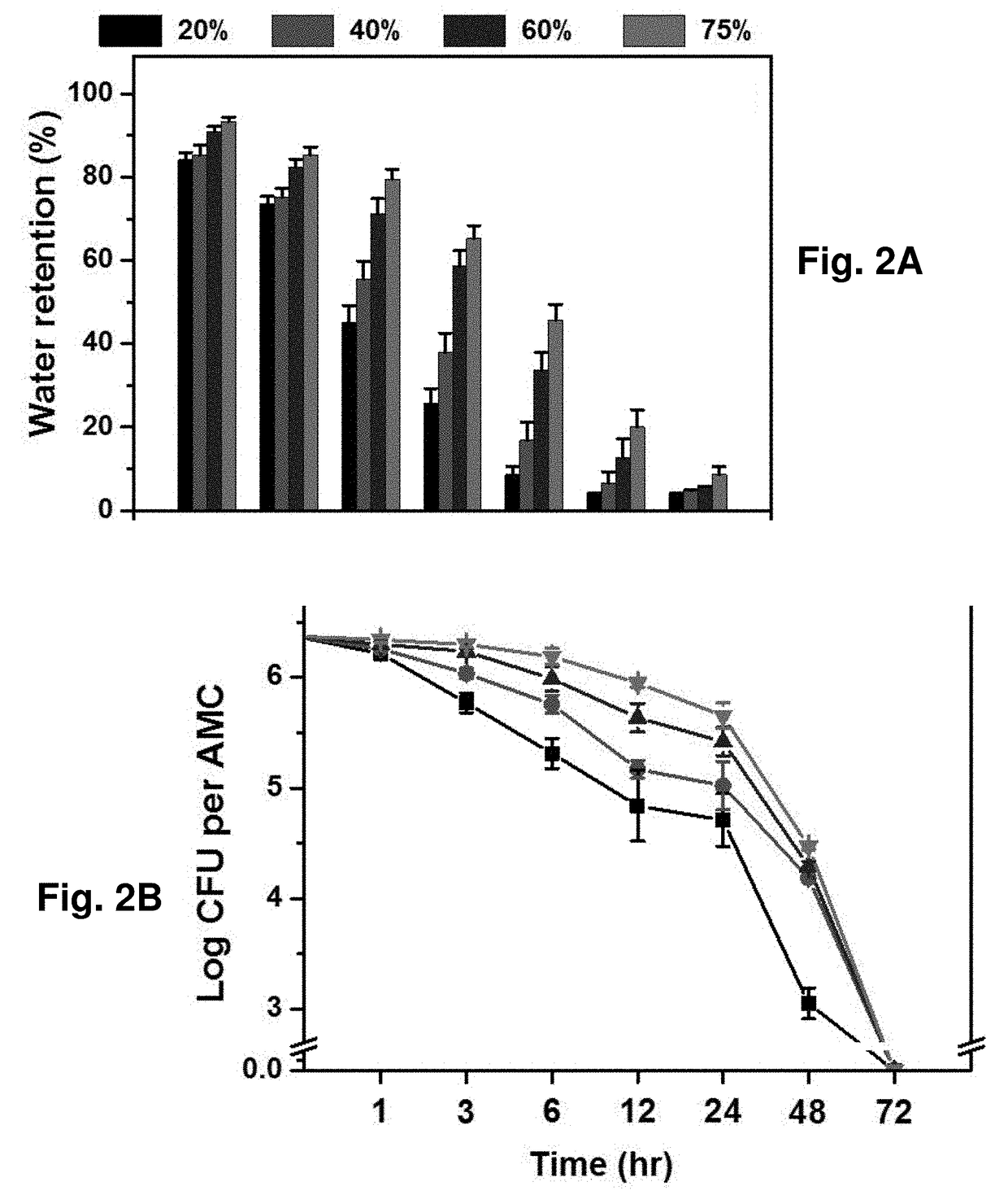 Encapsulated Biocontrol Agents