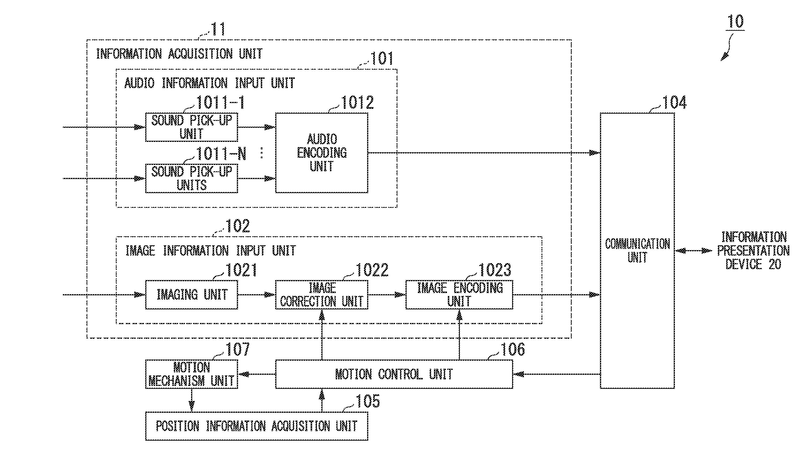 Information presentation device, information presentation method, information presentation program, and information transmission system