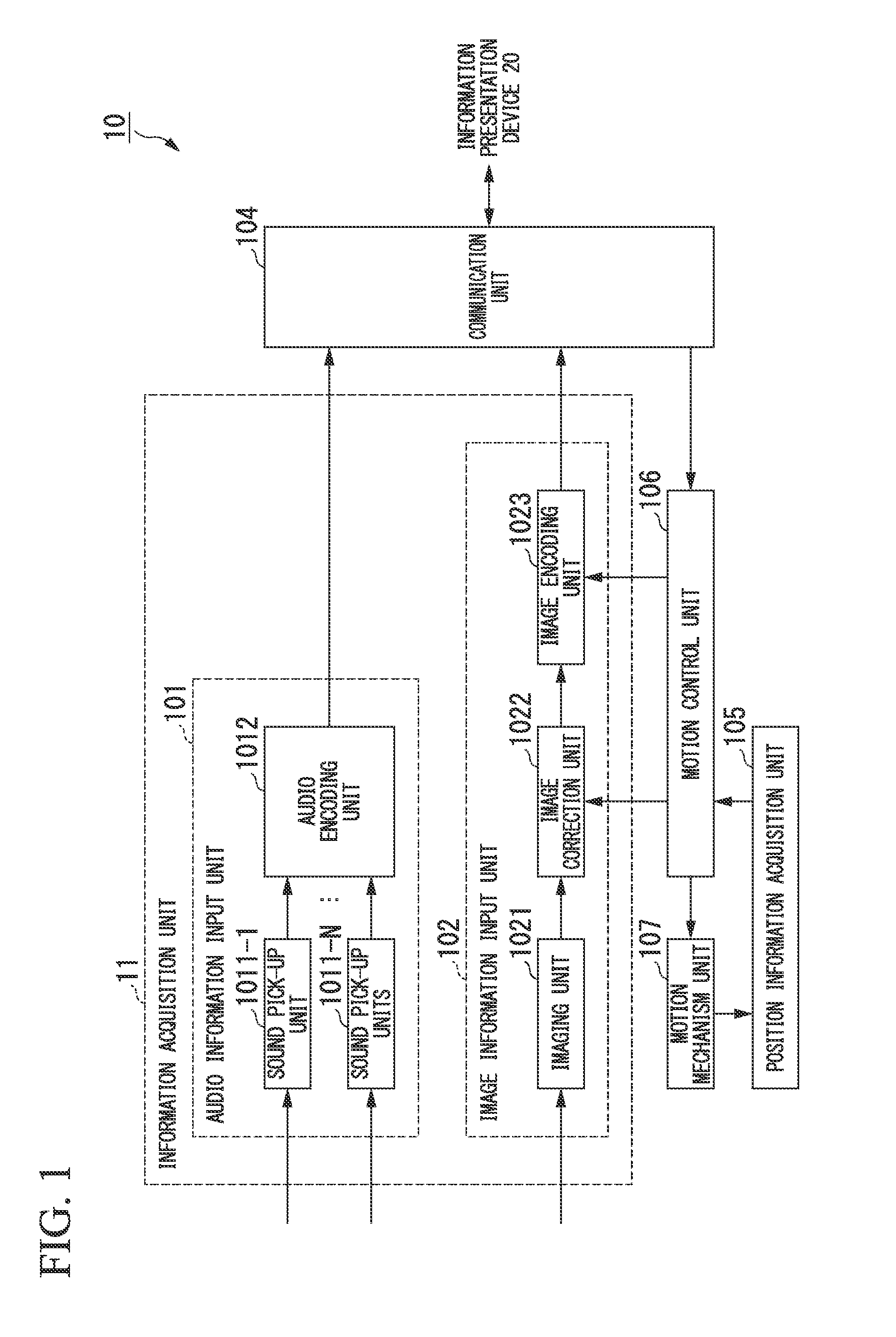 Information presentation device, information presentation method, information presentation program, and information transmission system