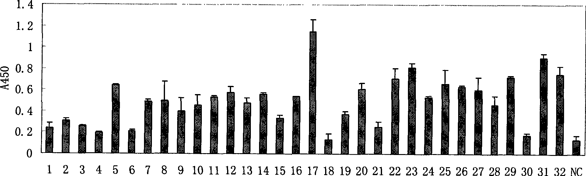 Blood group A antigen epitope mimic peptide and its screening method