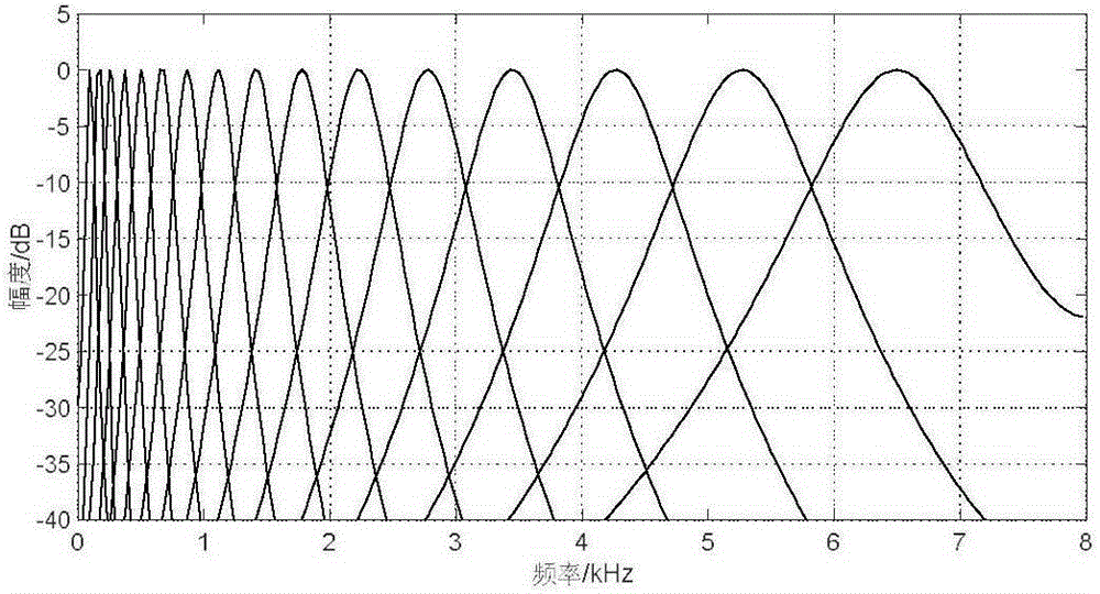 Self-adaptive hearing compensation method