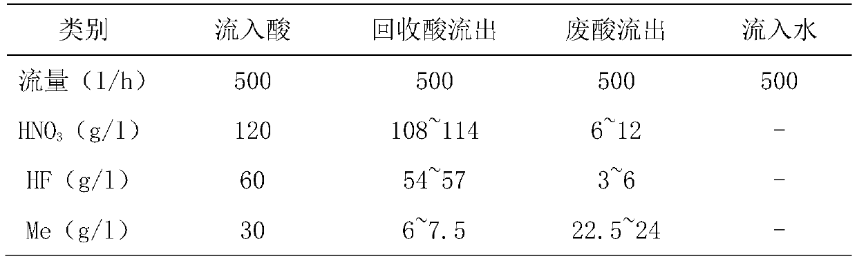 Waste acid liquid regeneration pretreatment method and system