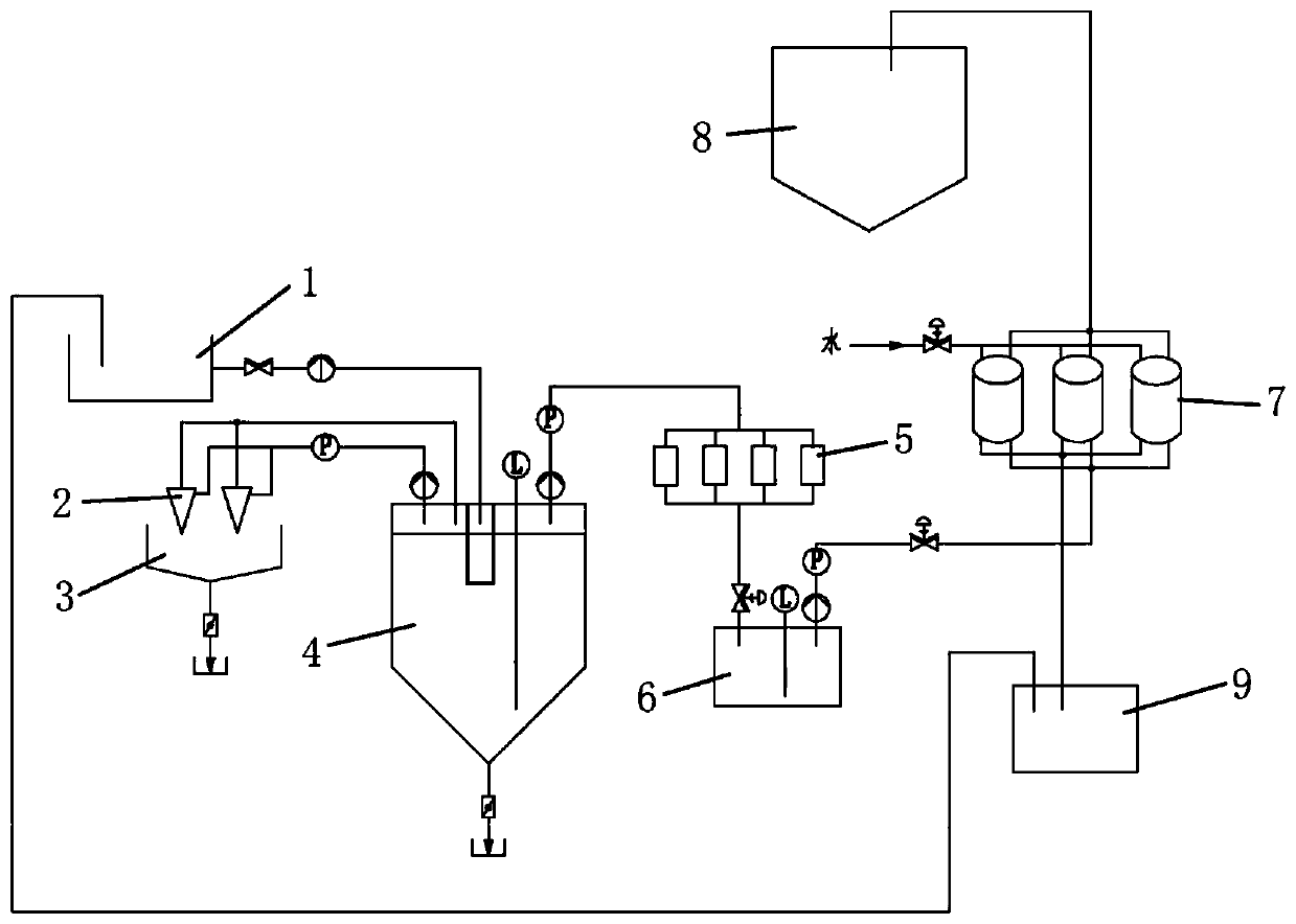 Waste acid liquid regeneration pretreatment method and system