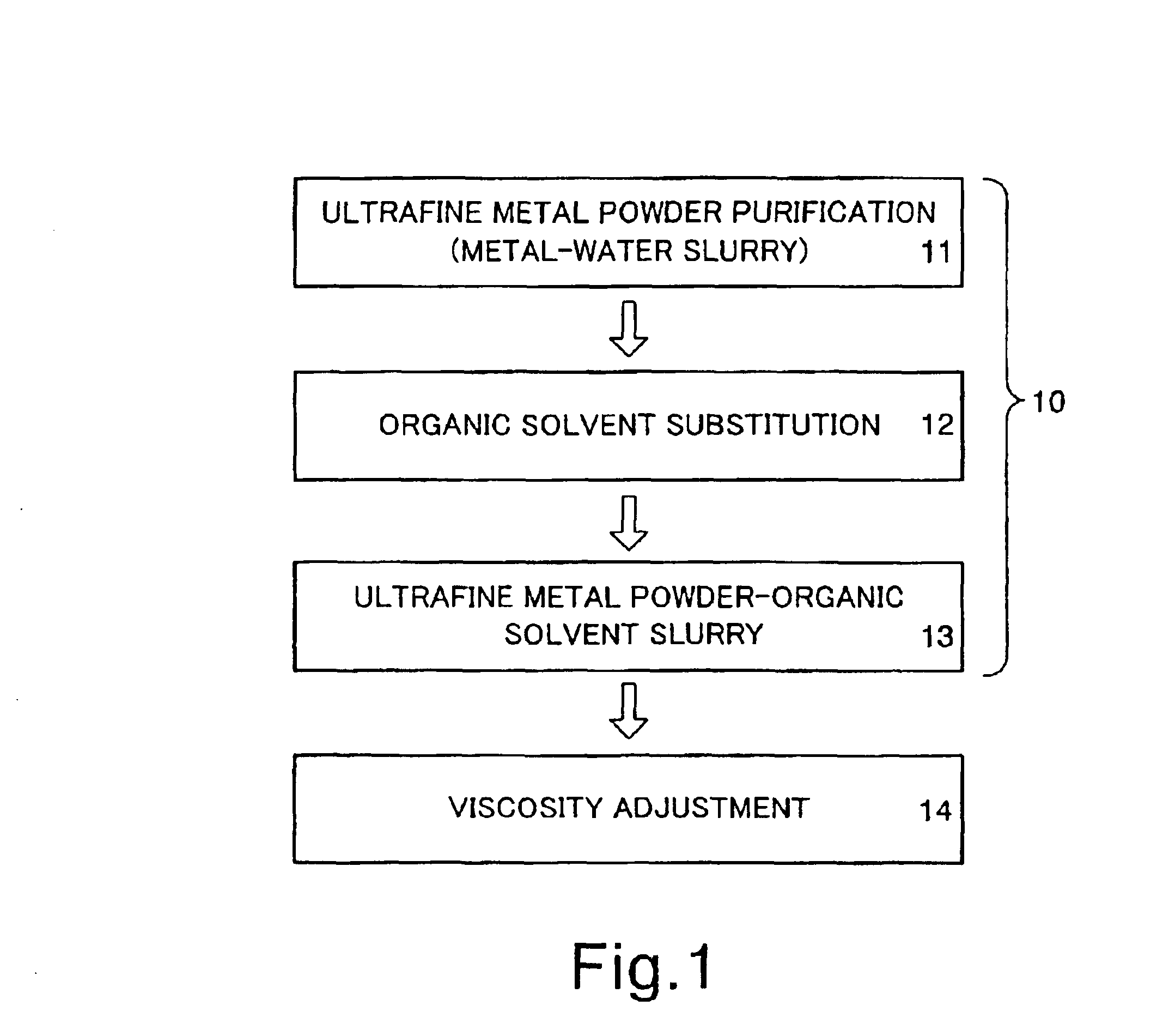 Ultrafine metal powder slurry with high dispersibility