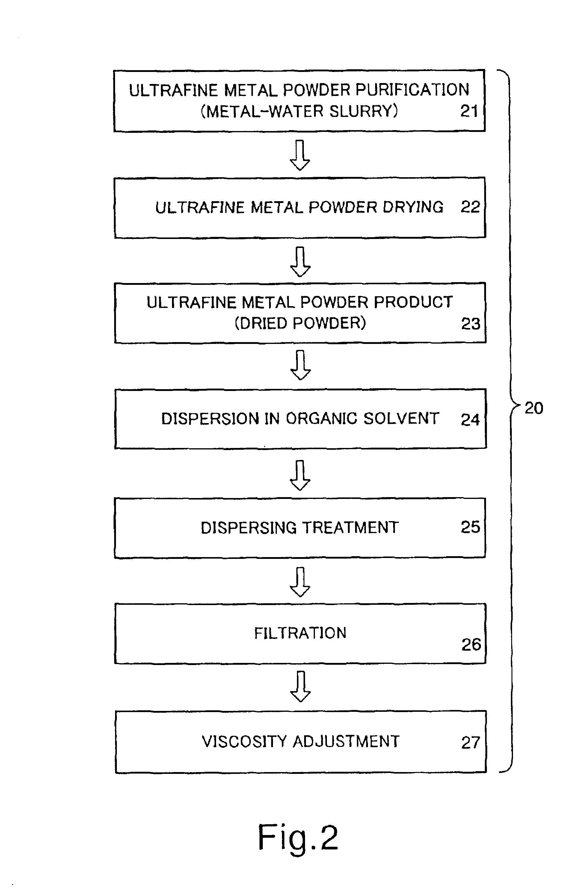 Ultrafine metal powder slurry with high dispersibility