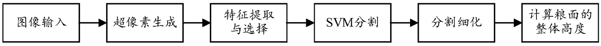 A computer vision-based automatic monitoring method for grain storage quantity change in granary