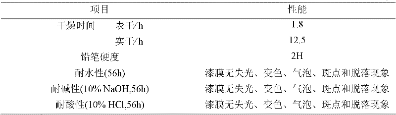 Preparation method for waterborne polyurethane modified epoxy resin curing agent