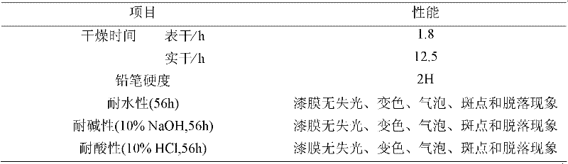 Preparation method for waterborne polyurethane modified epoxy resin curing agent