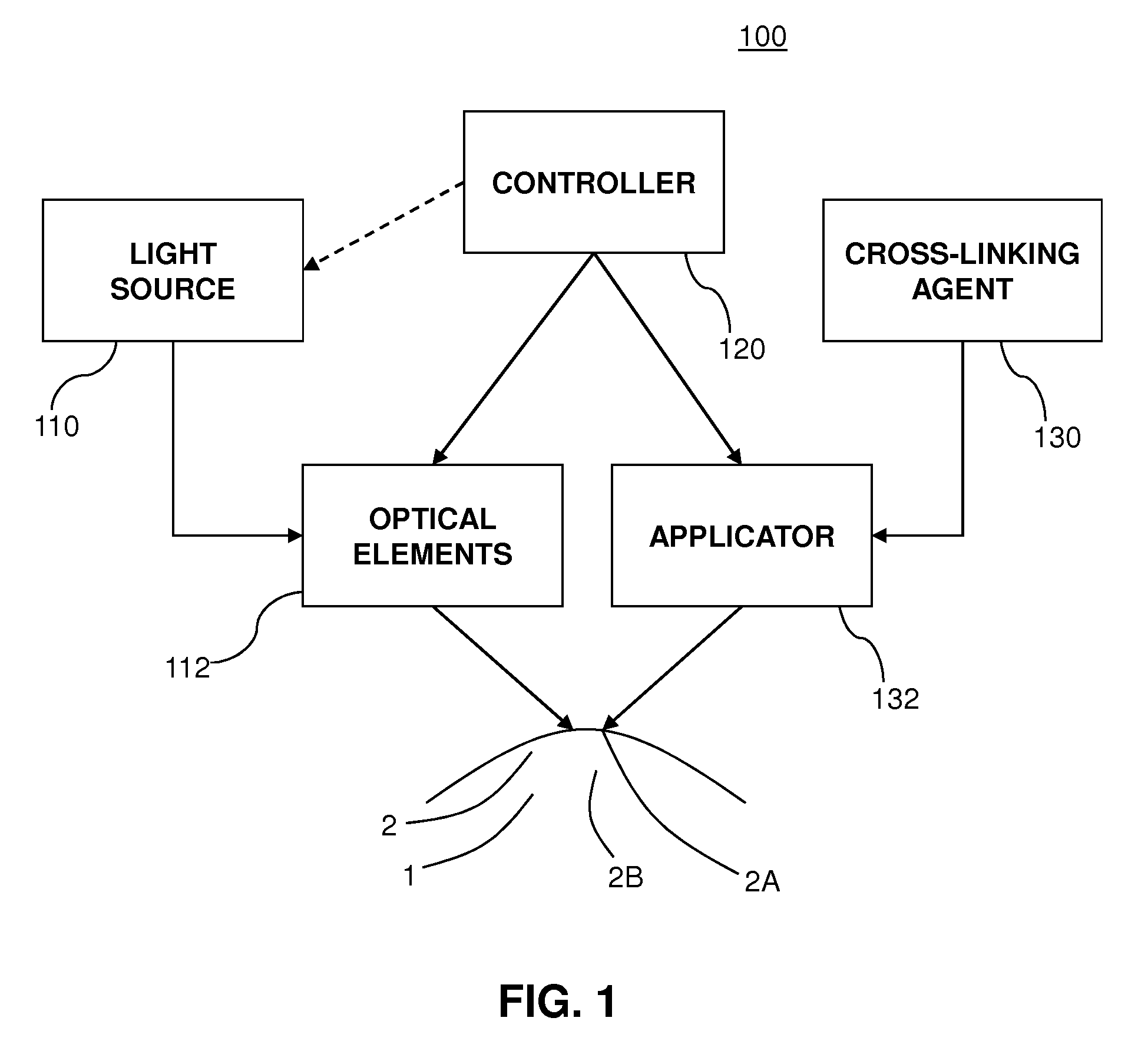 Sterilizing application of cross-linking agent