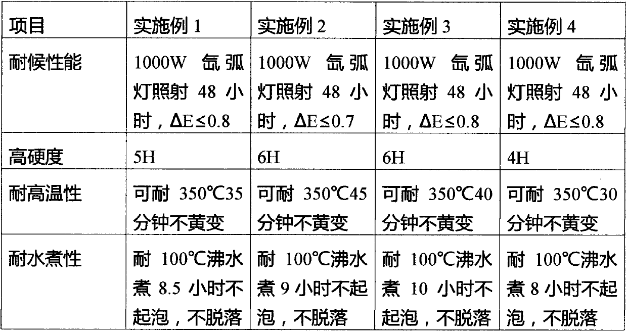 Single-component waterborne glass ink and preparation method thereof