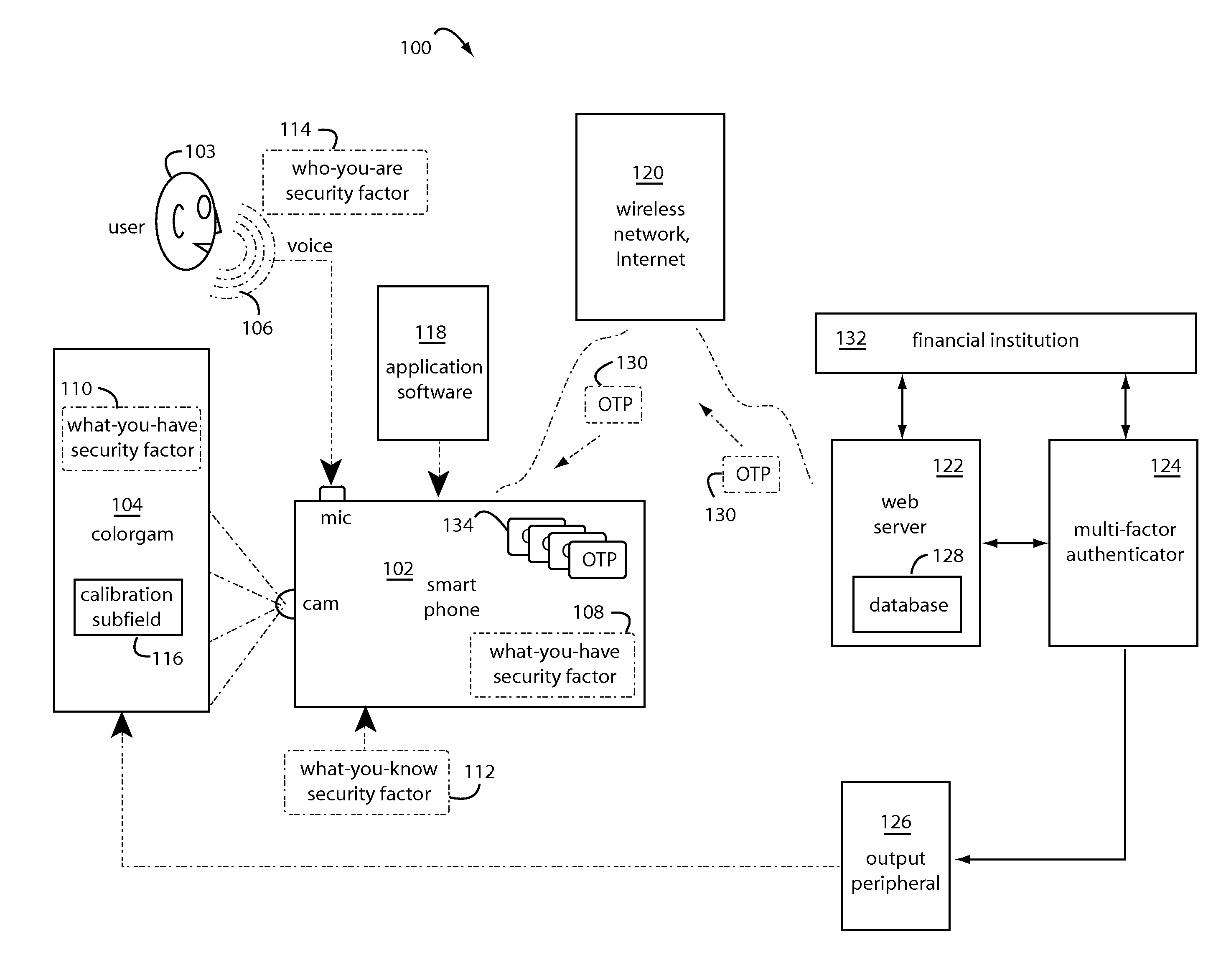 Characteristically shaped colorgram tokens in mobile transactions