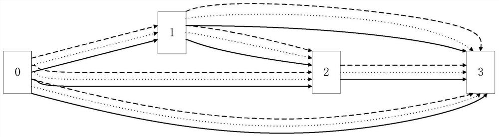 A search method for energy-efficient neural network architectures