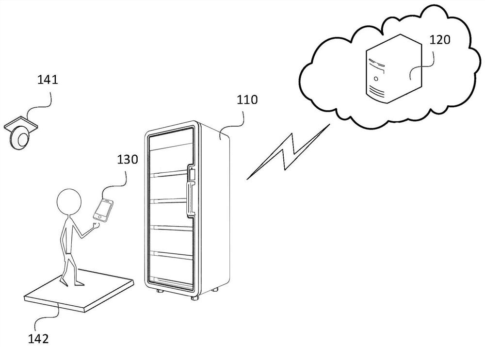 An intelligent container and a method for creating an order