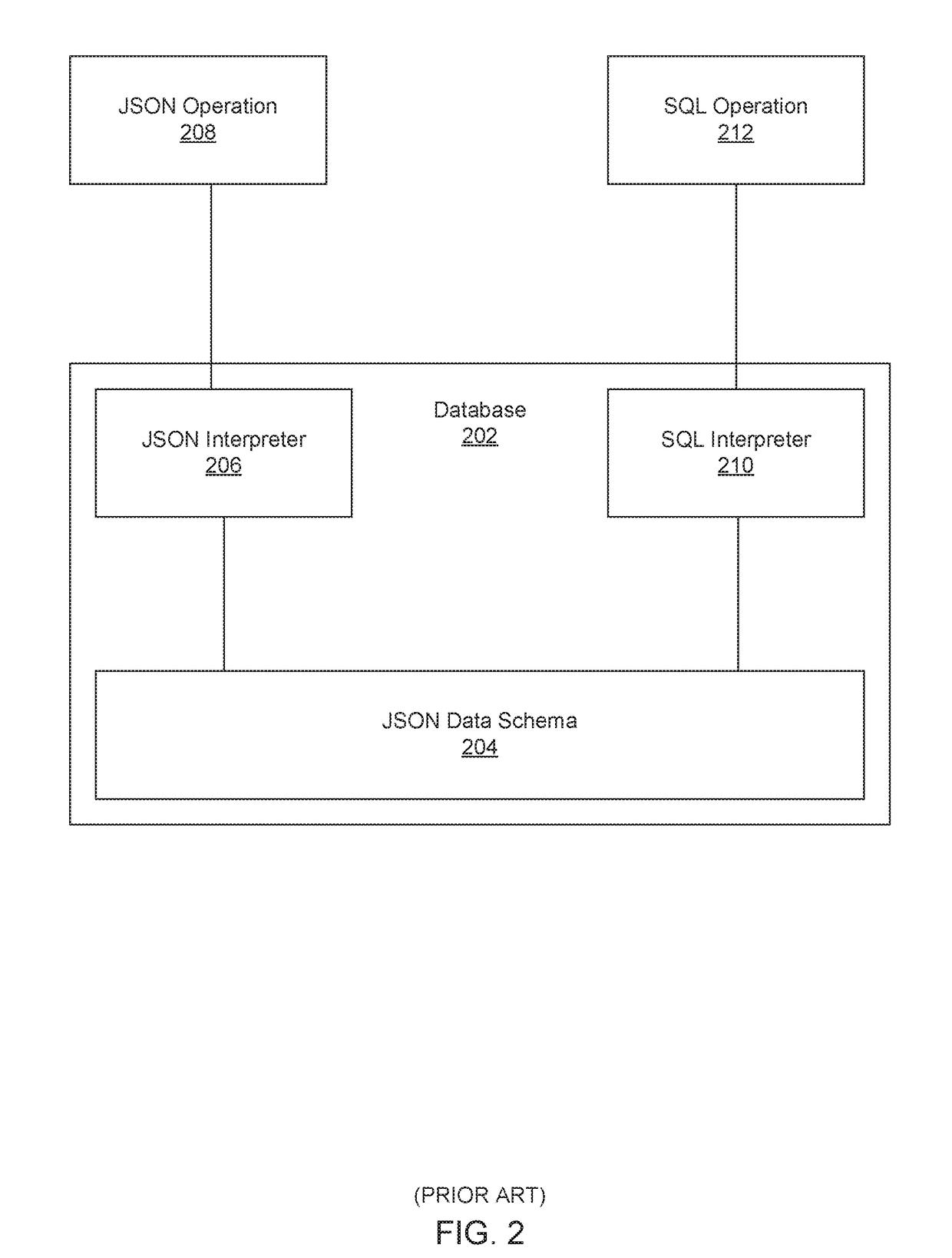 Systems, methods, and apparatus for hierarchical database