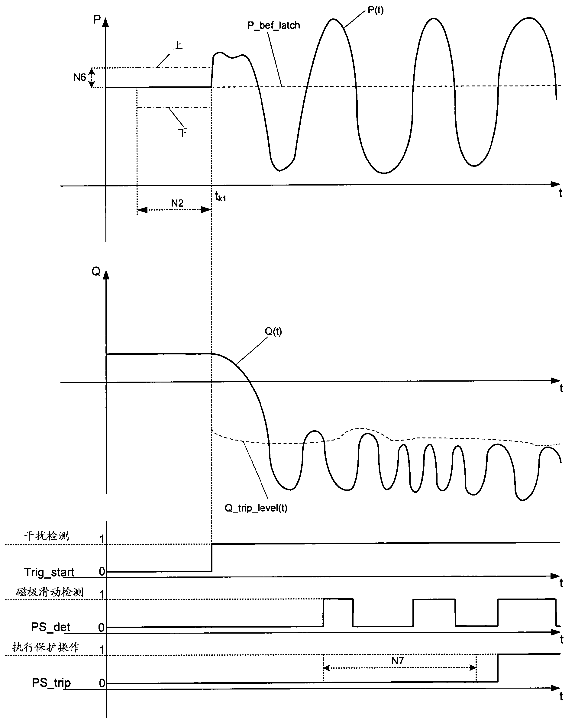 A method for protecting a synchronous machine against damage caused by pole slipping