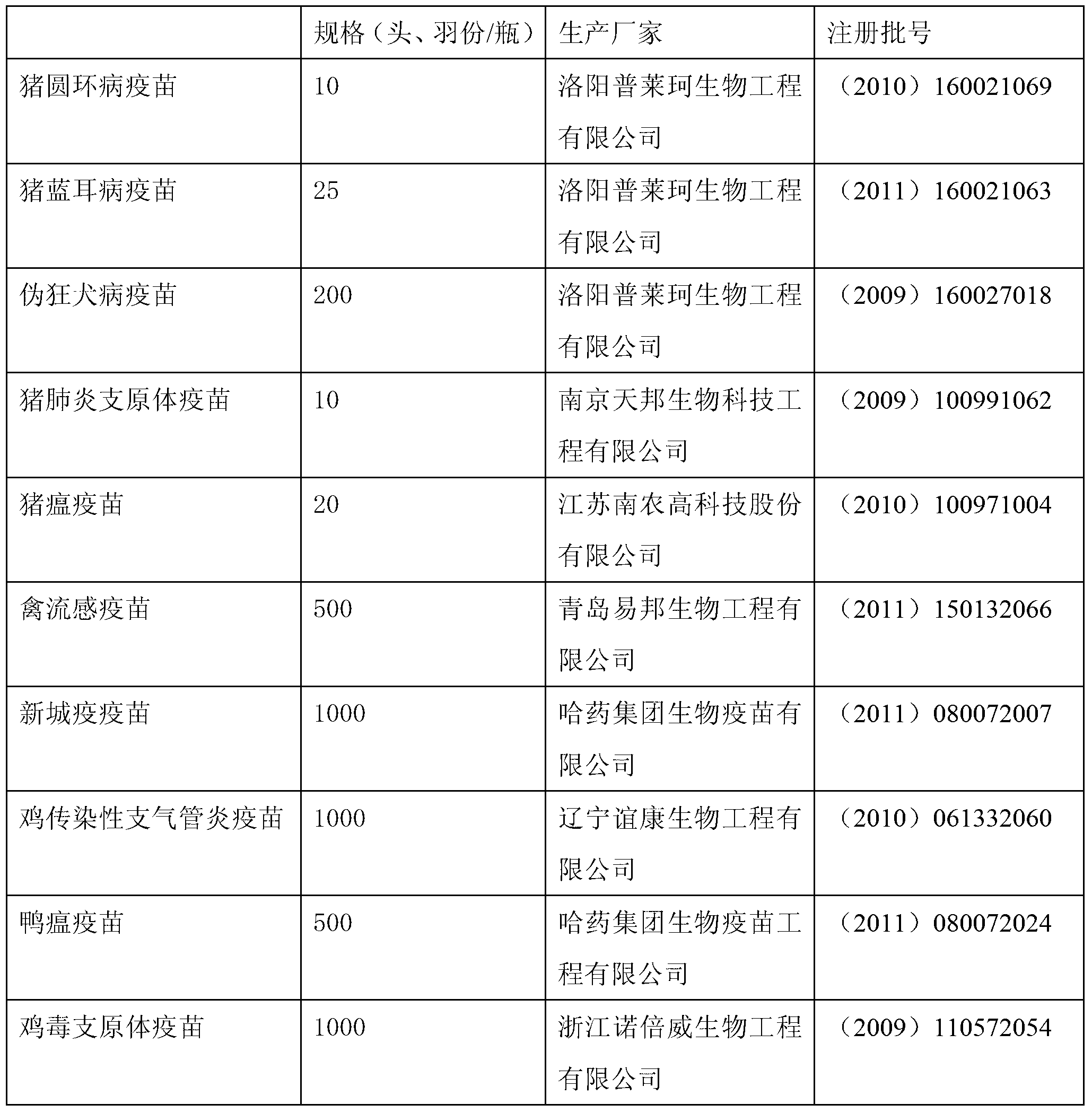 Combined specific transfer factor for livestock and poultry and preparation method of combined specific transfer factor