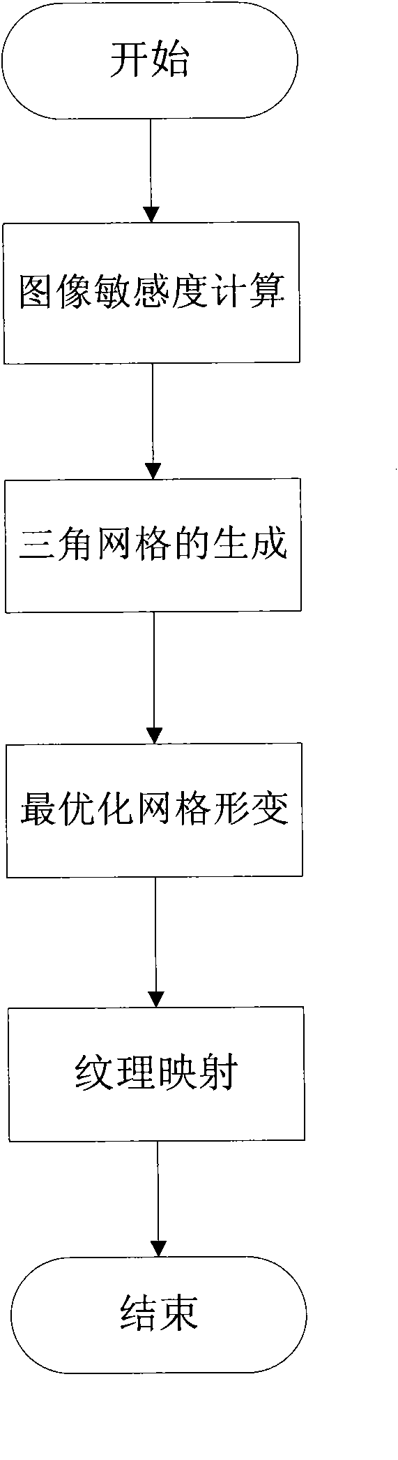 Image scaling method for keeping visual quality of sensitive target