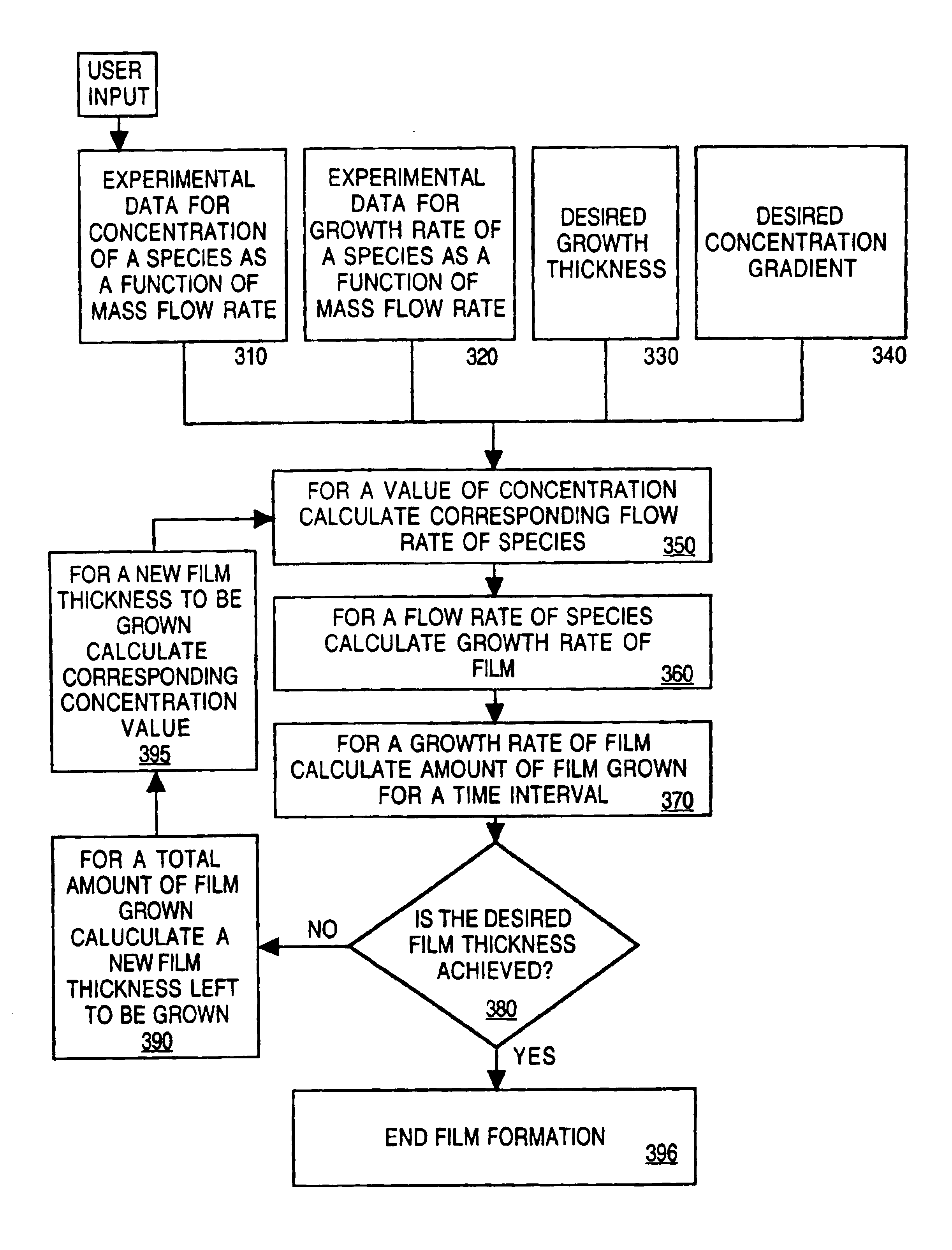 Method for CVD process control for enhancing device performance