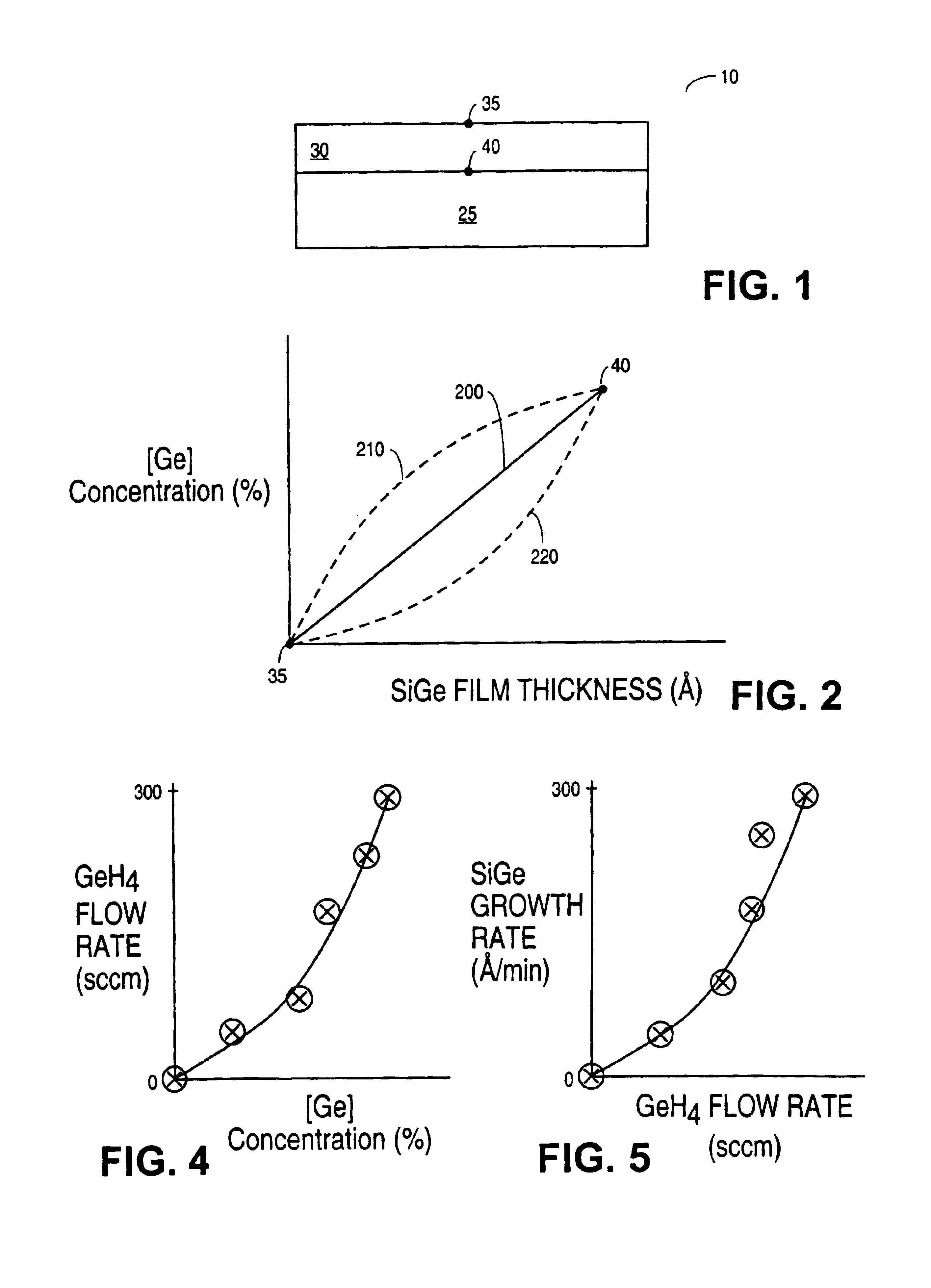 Method for CVD process control for enhancing device performance