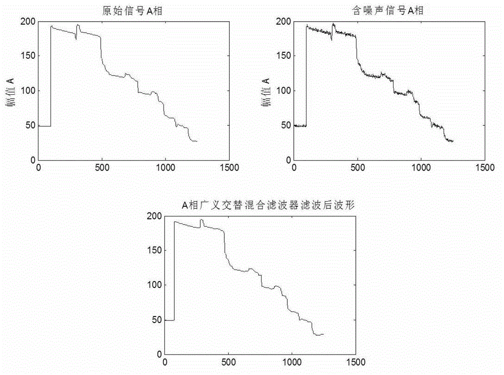 Geographic information system (GIS) terminal cable fault on-line location method