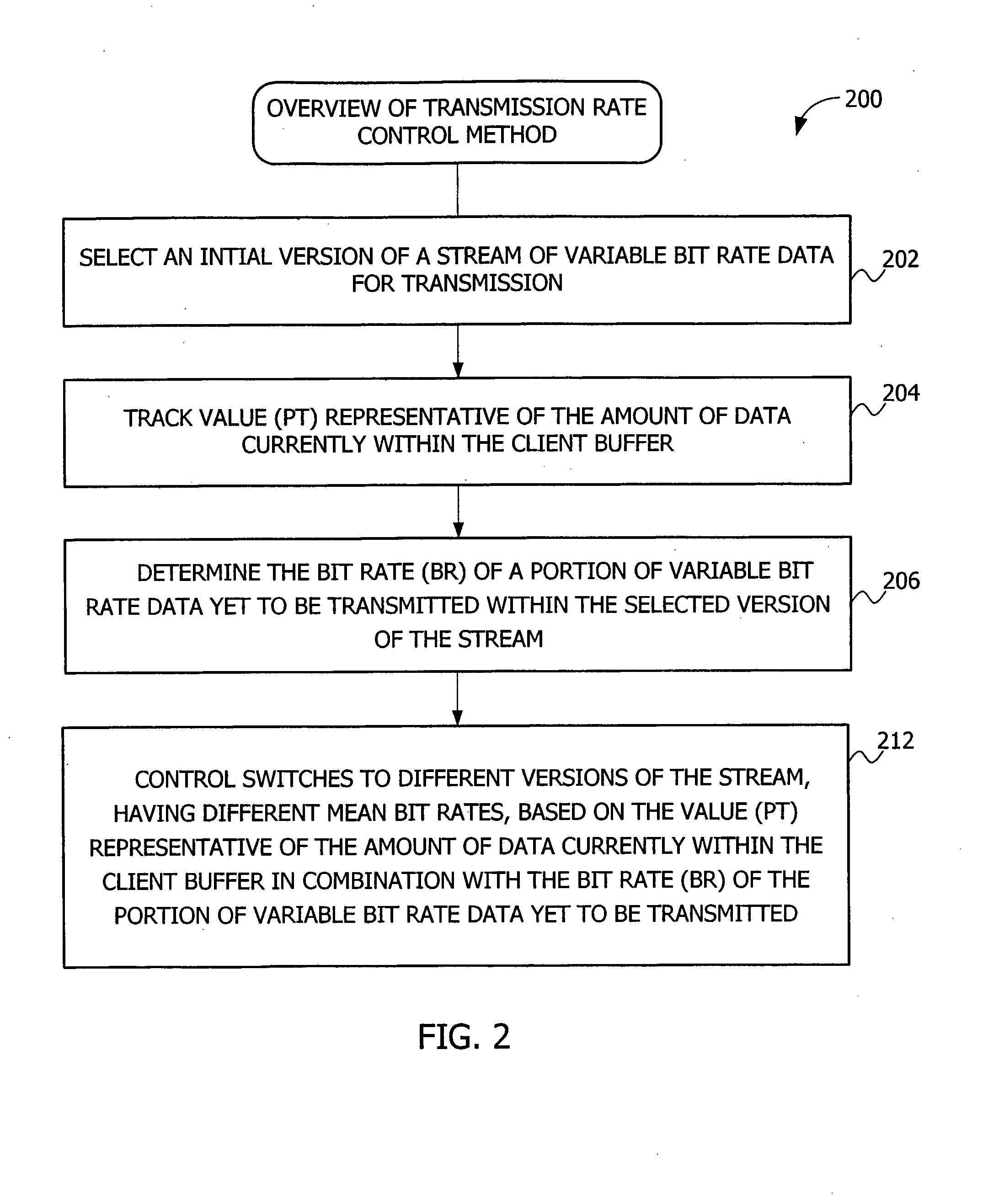 Technique for Controlling Data Packet Transmission of Variable Bit Rate Data