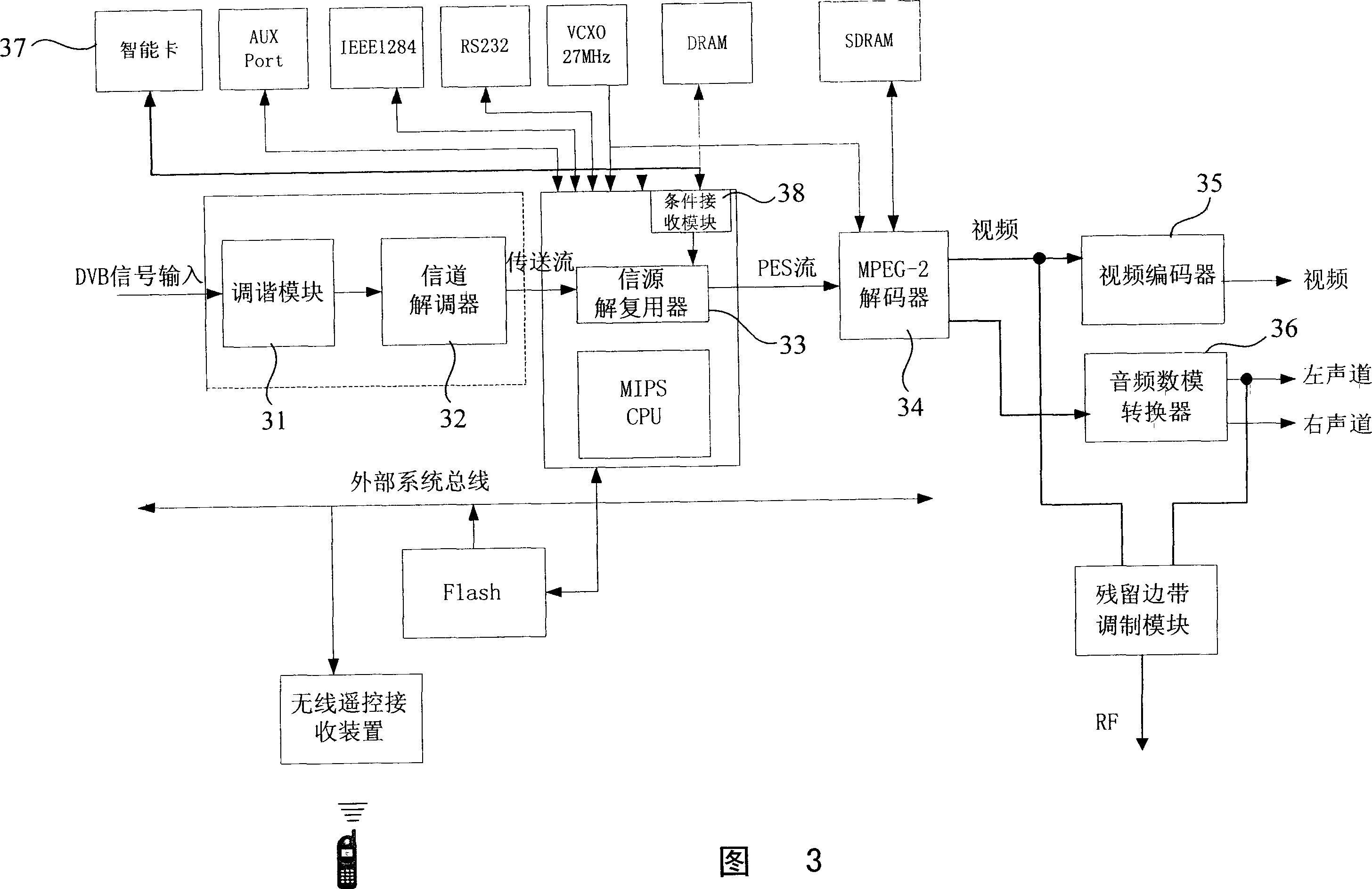 System for one set-top box to provide multiple display terminal receiving TV