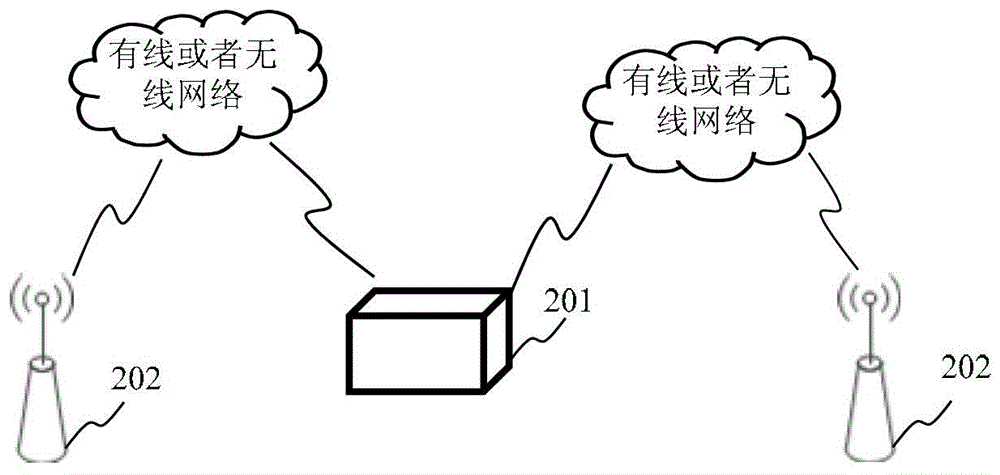 Boundary control method and system, and access controller