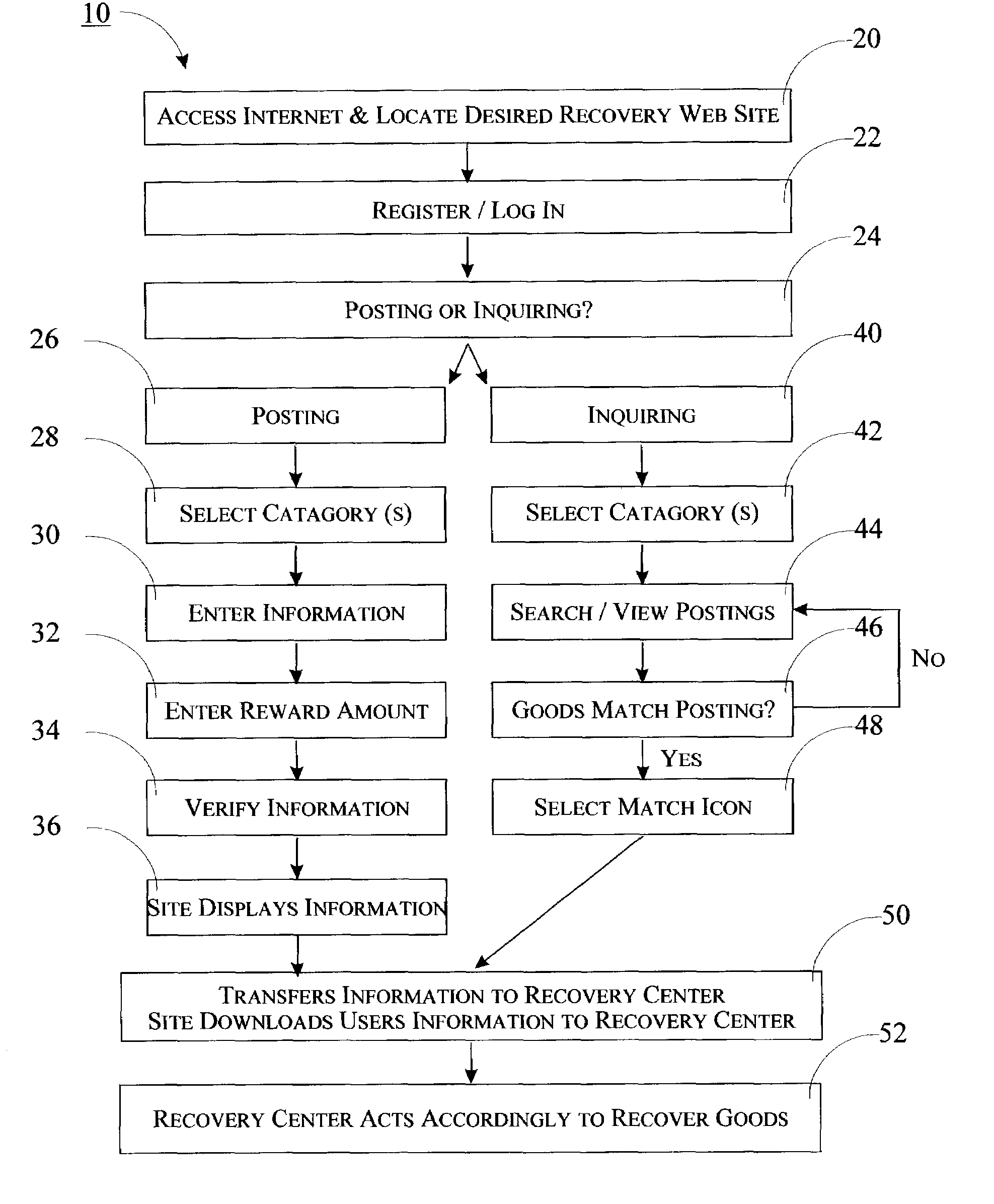 Business model for recovery of missing goods, persons, of fugitives or disbursements of unclaimed goods using the internet