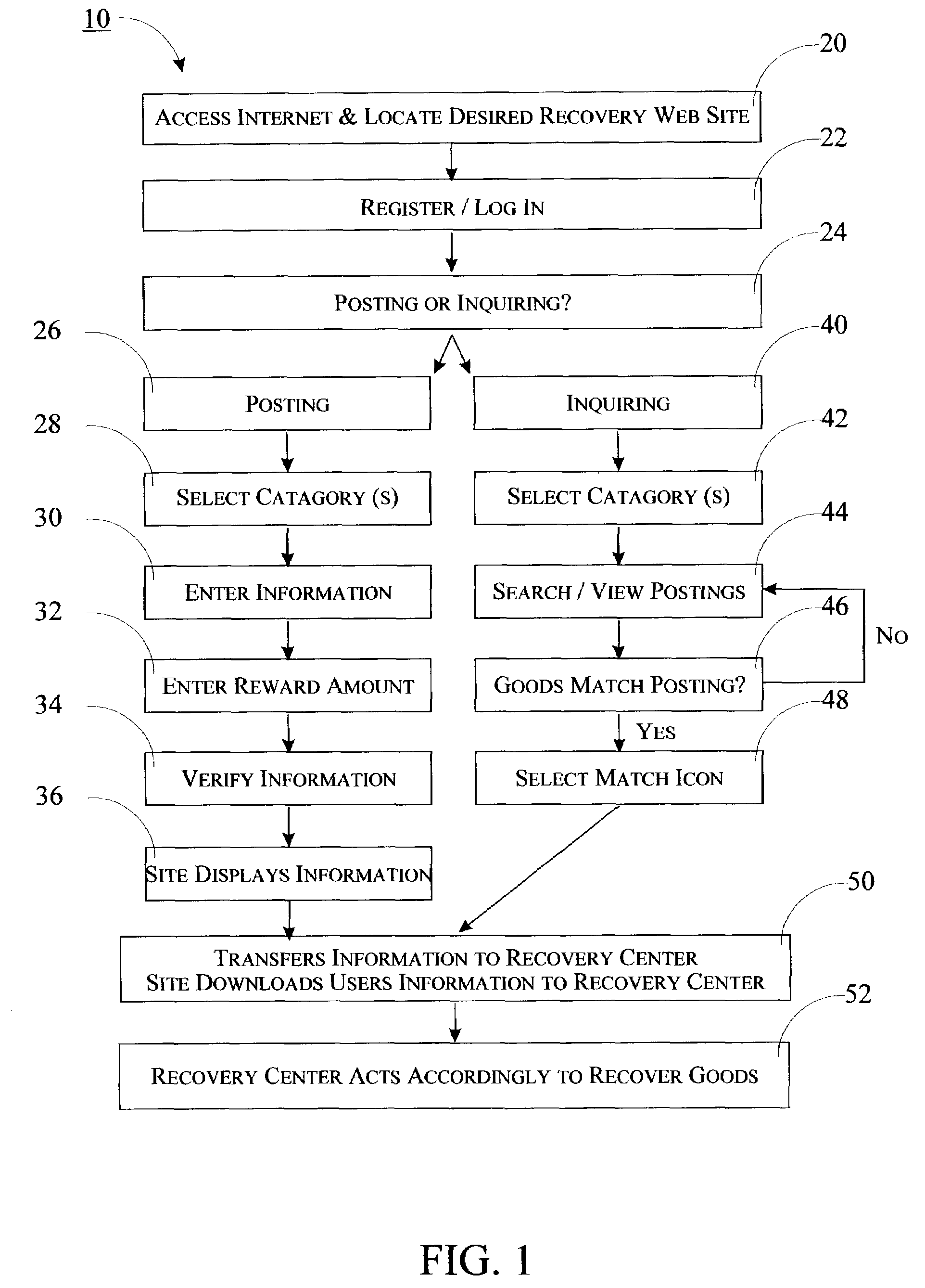 Business model for recovery of missing goods, persons, of fugitives or disbursements of unclaimed goods using the internet