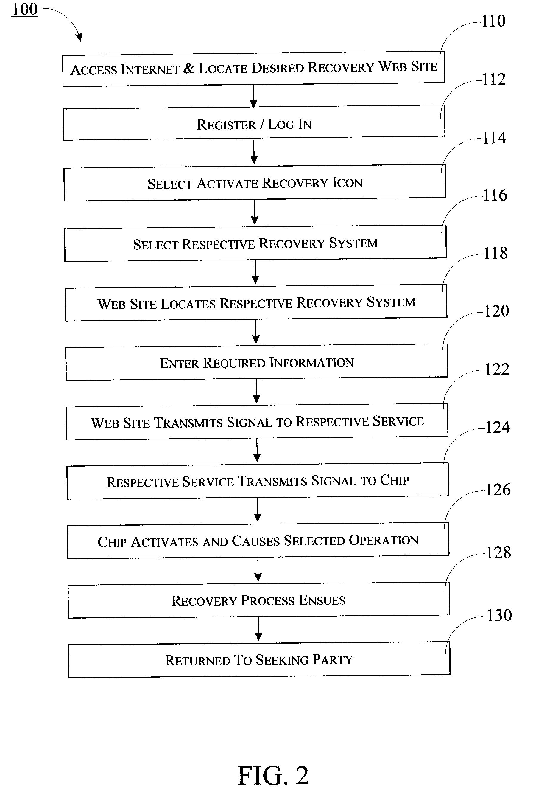 Business model for recovery of missing goods, persons, of fugitives or disbursements of unclaimed goods using the internet