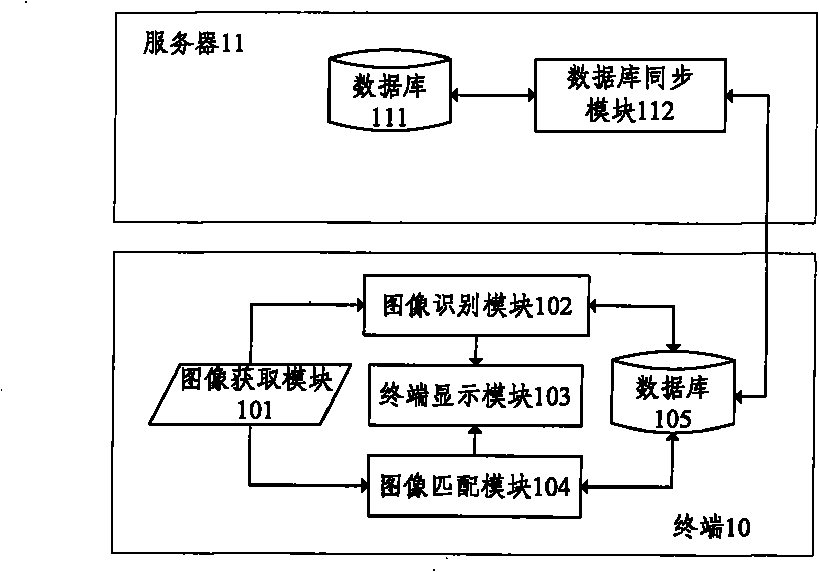 System and method for realizing merchandise information searching by using terminal to acquire images