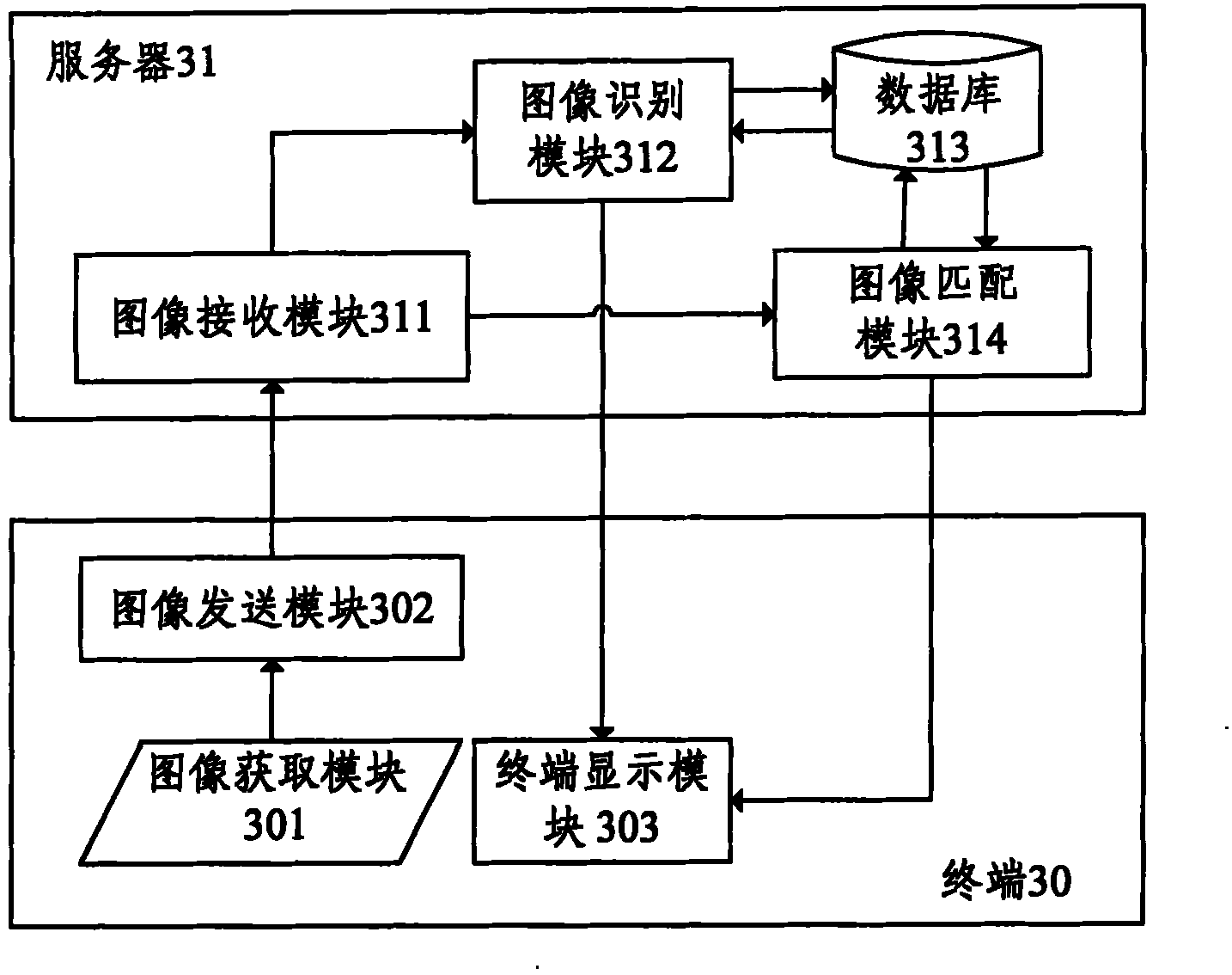 System and method for realizing merchandise information searching by using terminal to acquire images