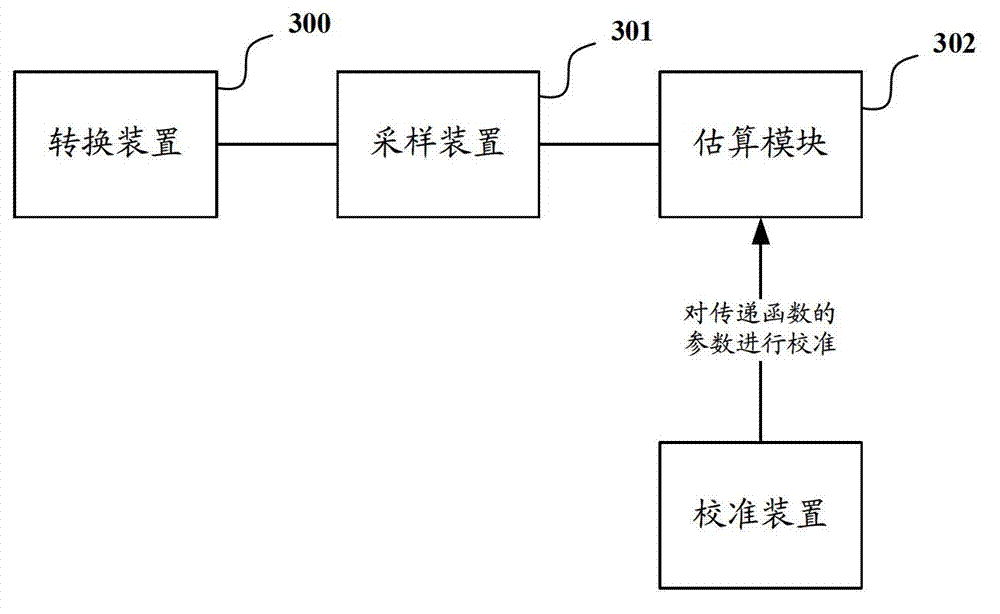 Calibration device and method for carrying out calibration on transfer function in monitoring device