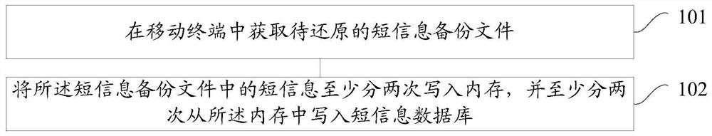 Method and device for restoring short message