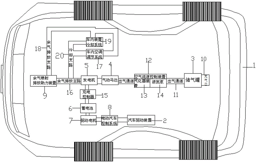 Electric automobile with liquid air as power storage medium