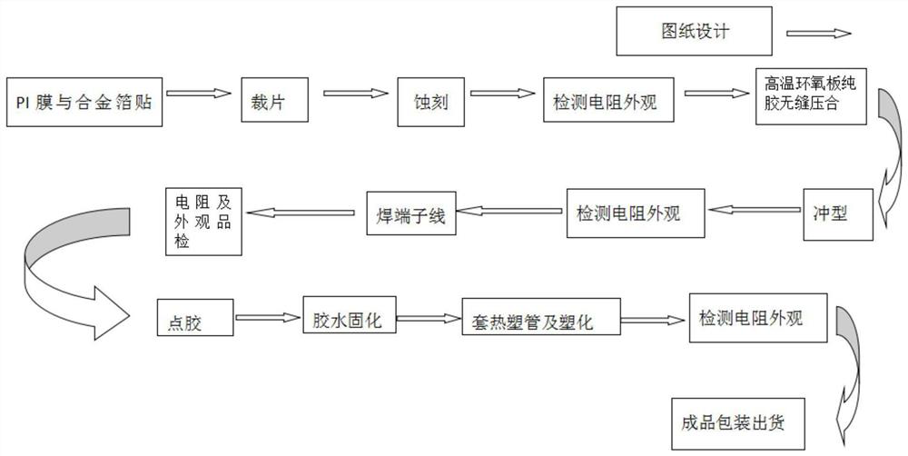 Process flow of a car heater